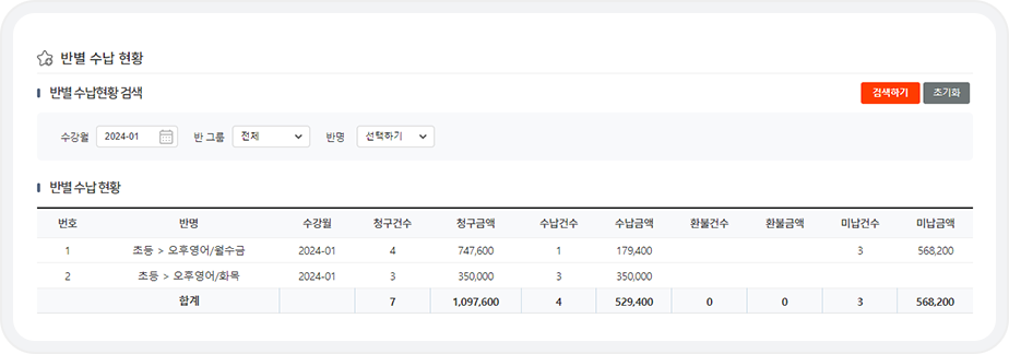 반별수납현황