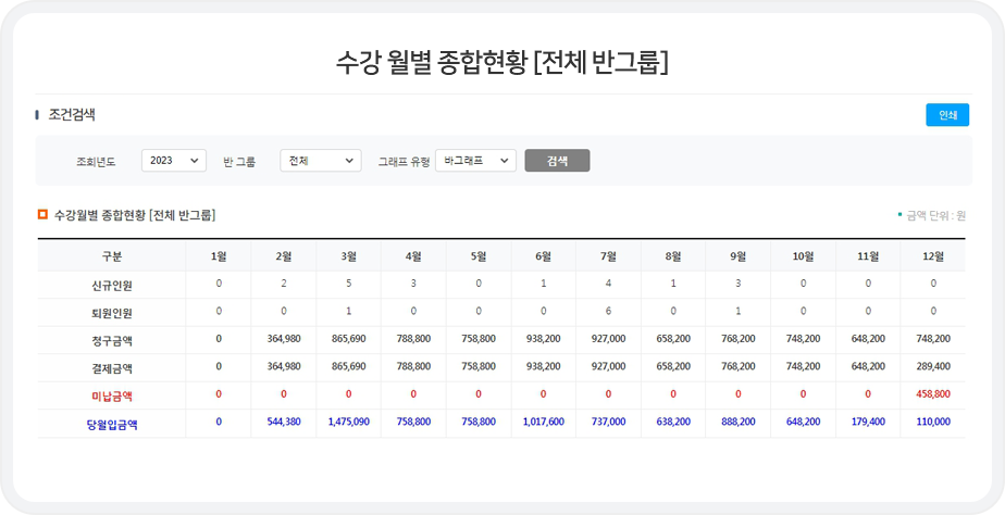 수강생 종합현황